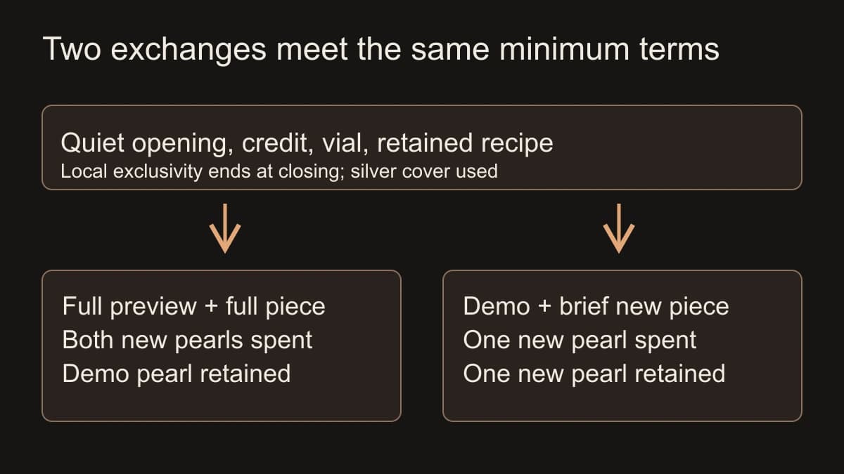 Both bargains preserve the parties minimum terms, but the full-preview deal spends both new pearls while the shorter deal retains one.