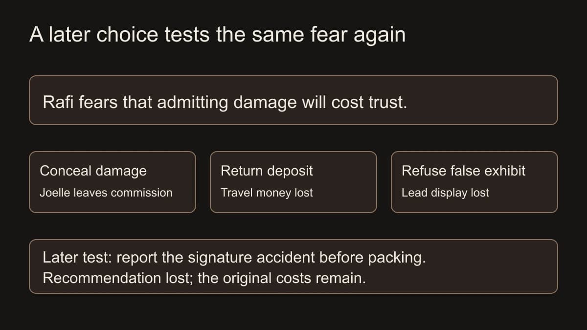 Rafi makes three costly decisions after damaging a tile. A later signature accident tests the same fear; honest reporting loses a recommendation, while the separate relapse remains possible.