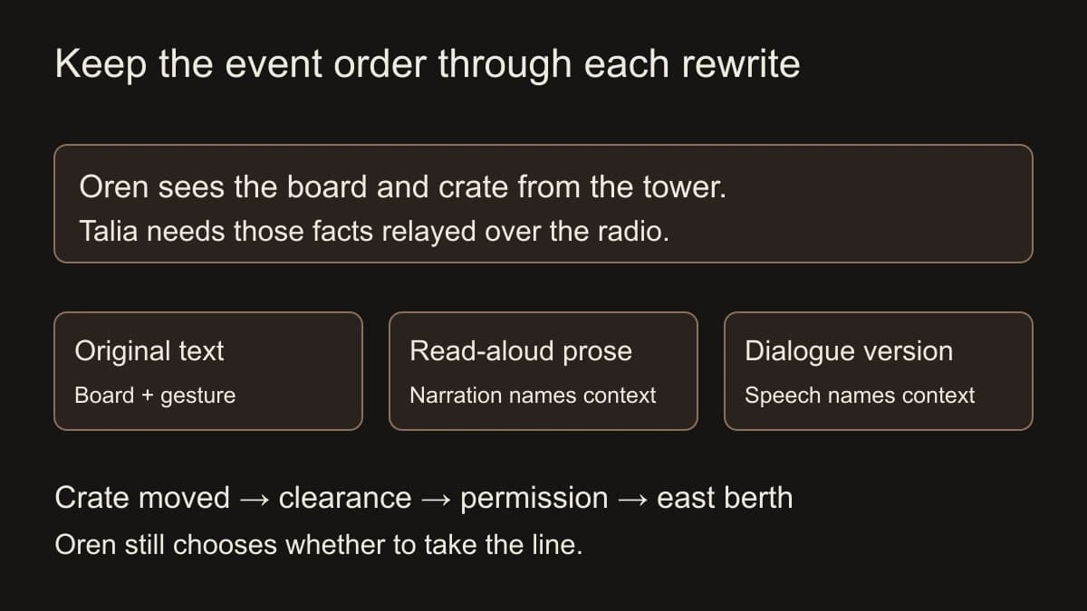 All three written harbor versions preserve the crate move before east-berth clearance and approach permission. Narration or spoken context relays facts Talia cannot see. Oren has not agreed to take the line.